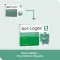 BOR-LOGES Tablets, 60 pcs